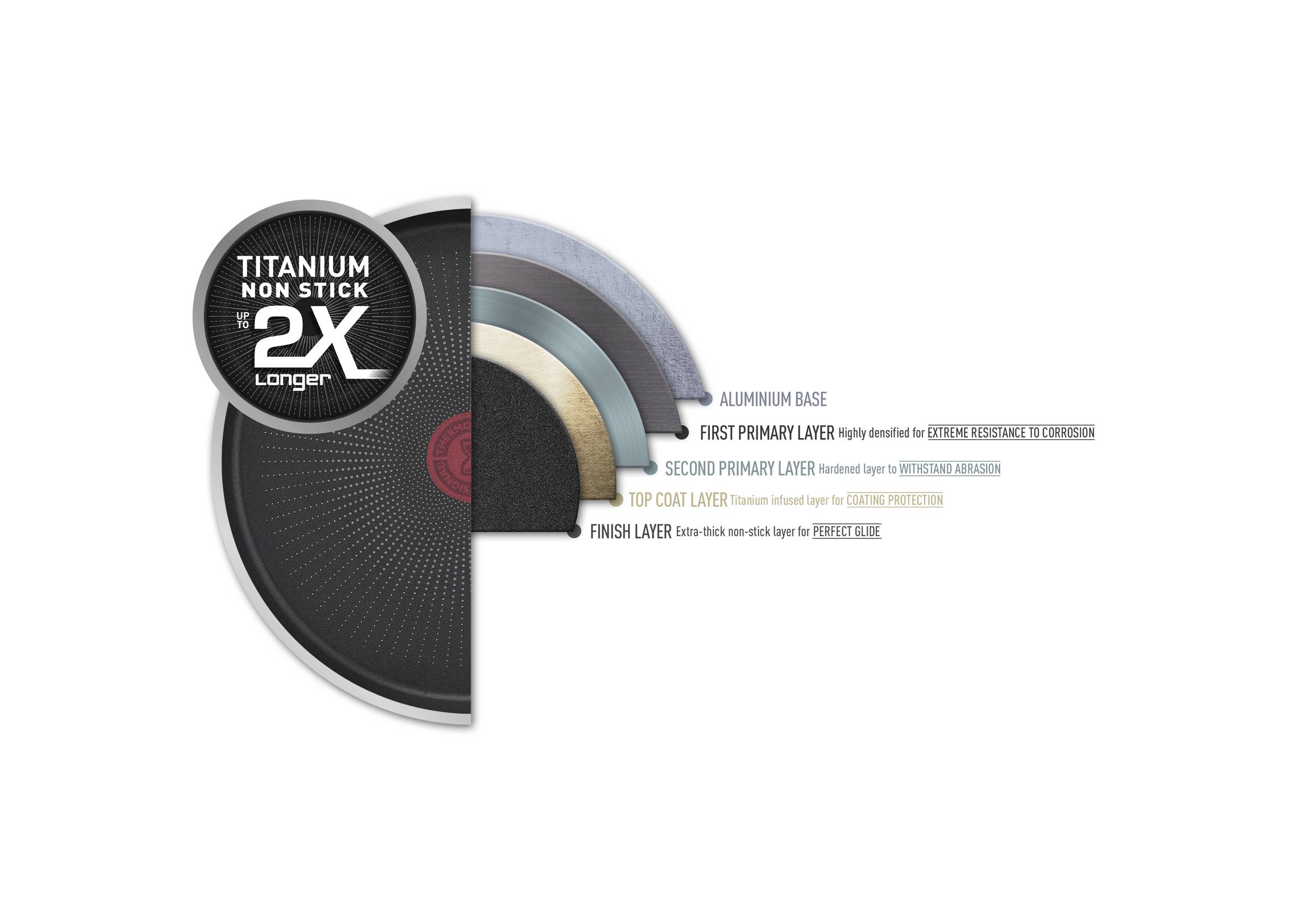 La Recyclée poêle wok 28 cm