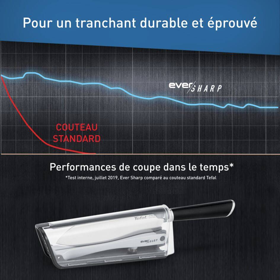 Ever Sharp Couteau de chef 16,5 cm + aiguiseur intégré avec étui, Technologie brevetée