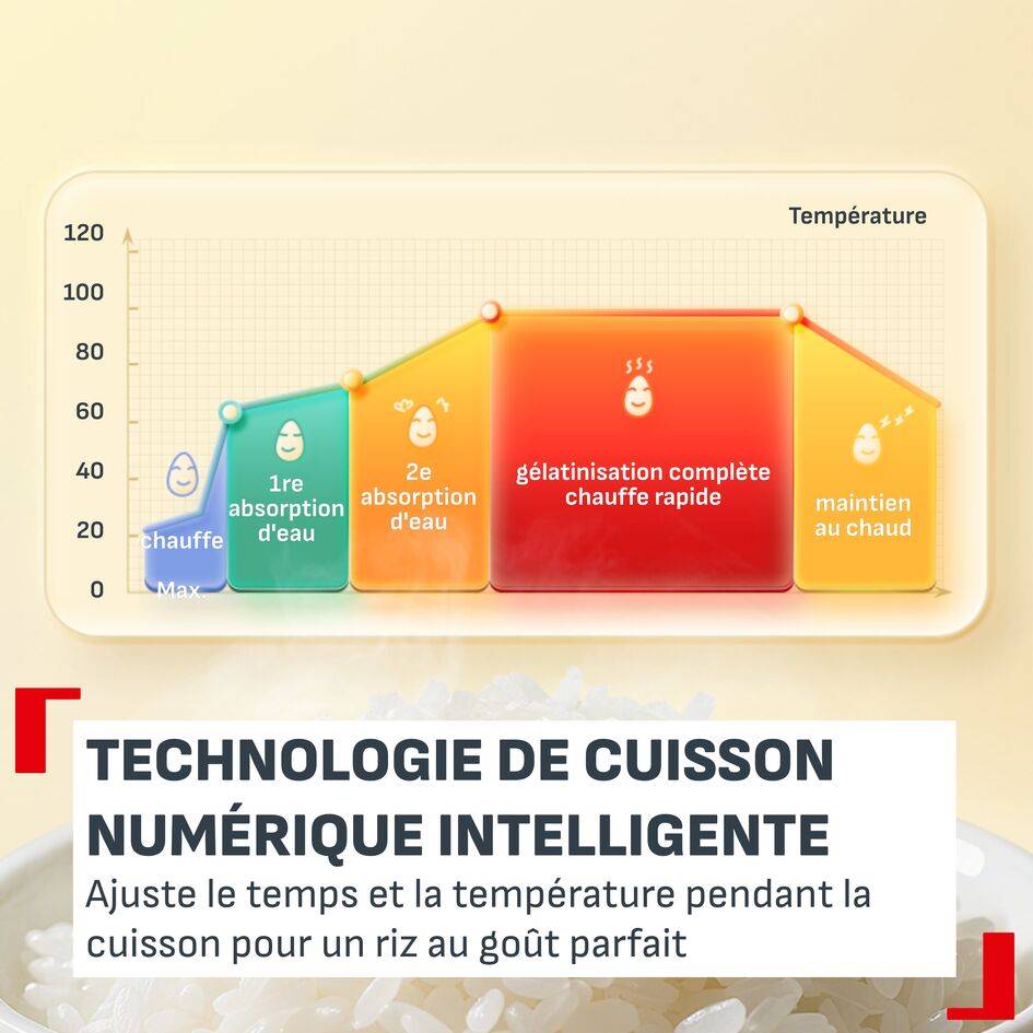 Pop, Cuiseur de riz 2 L, 8 programmes, Résultats savoureux, Format compact