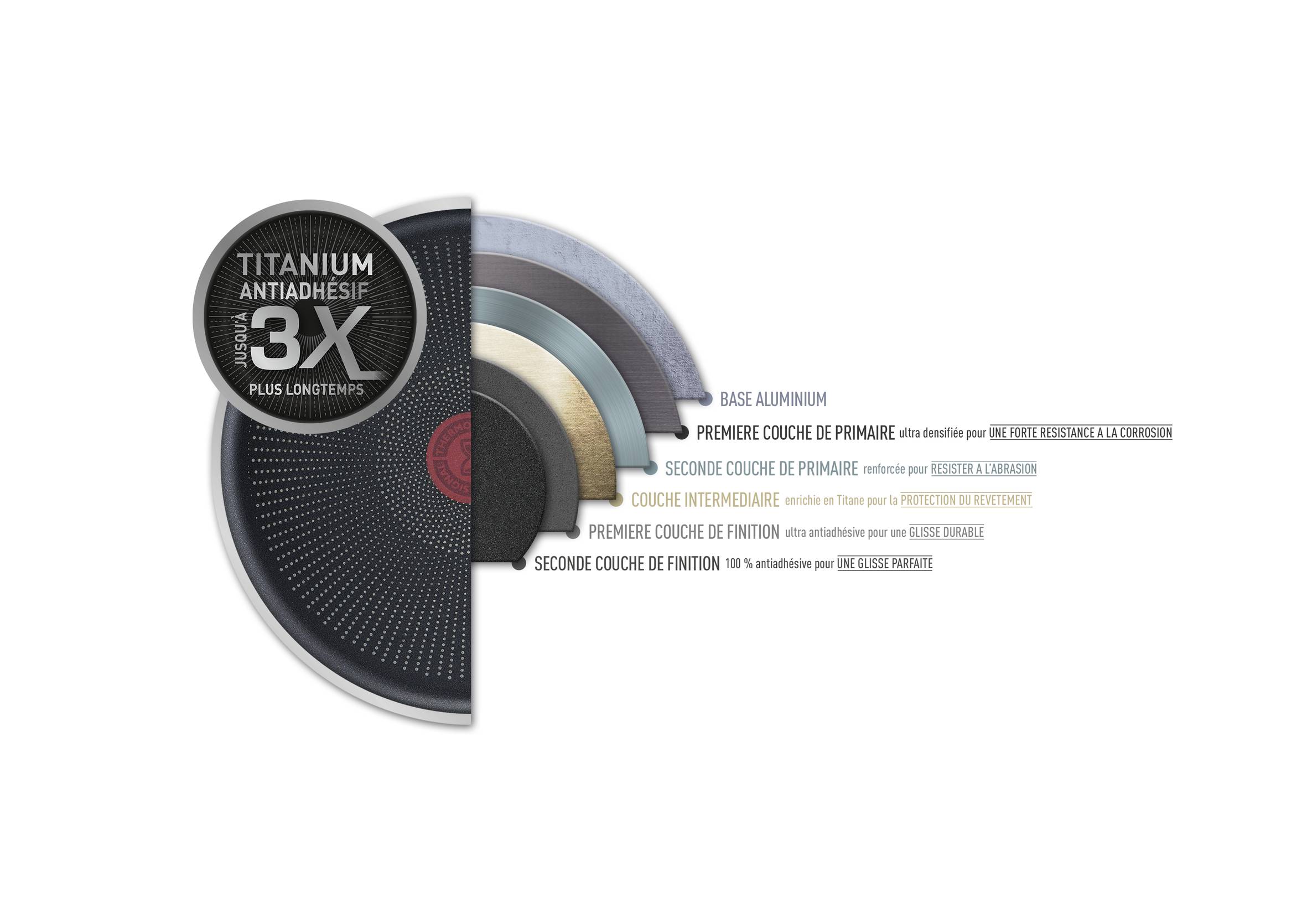 Ultimate On, Antiadhésif, Poêles 20/26 cm, Induction