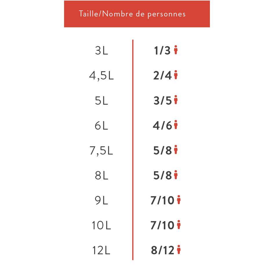 Sensor® Autocuiseur Cocotte-minute® 6L