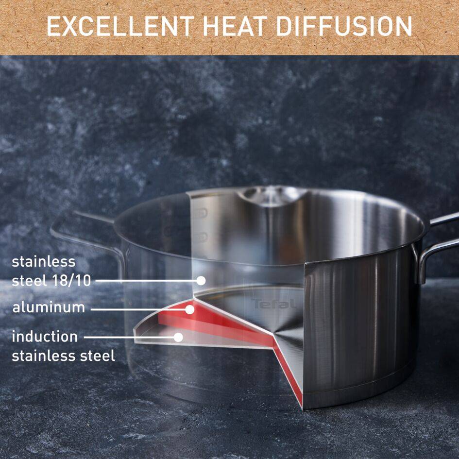 Nordica, Inox, Batterie de cuisine 8 p, Couvercle égouttoir, Induction